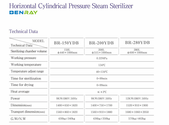 Horizontal Cylindrical High Pressure Sterilizer  Microcomputer Controlled