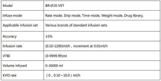 Vet Pet Infusion Pump
